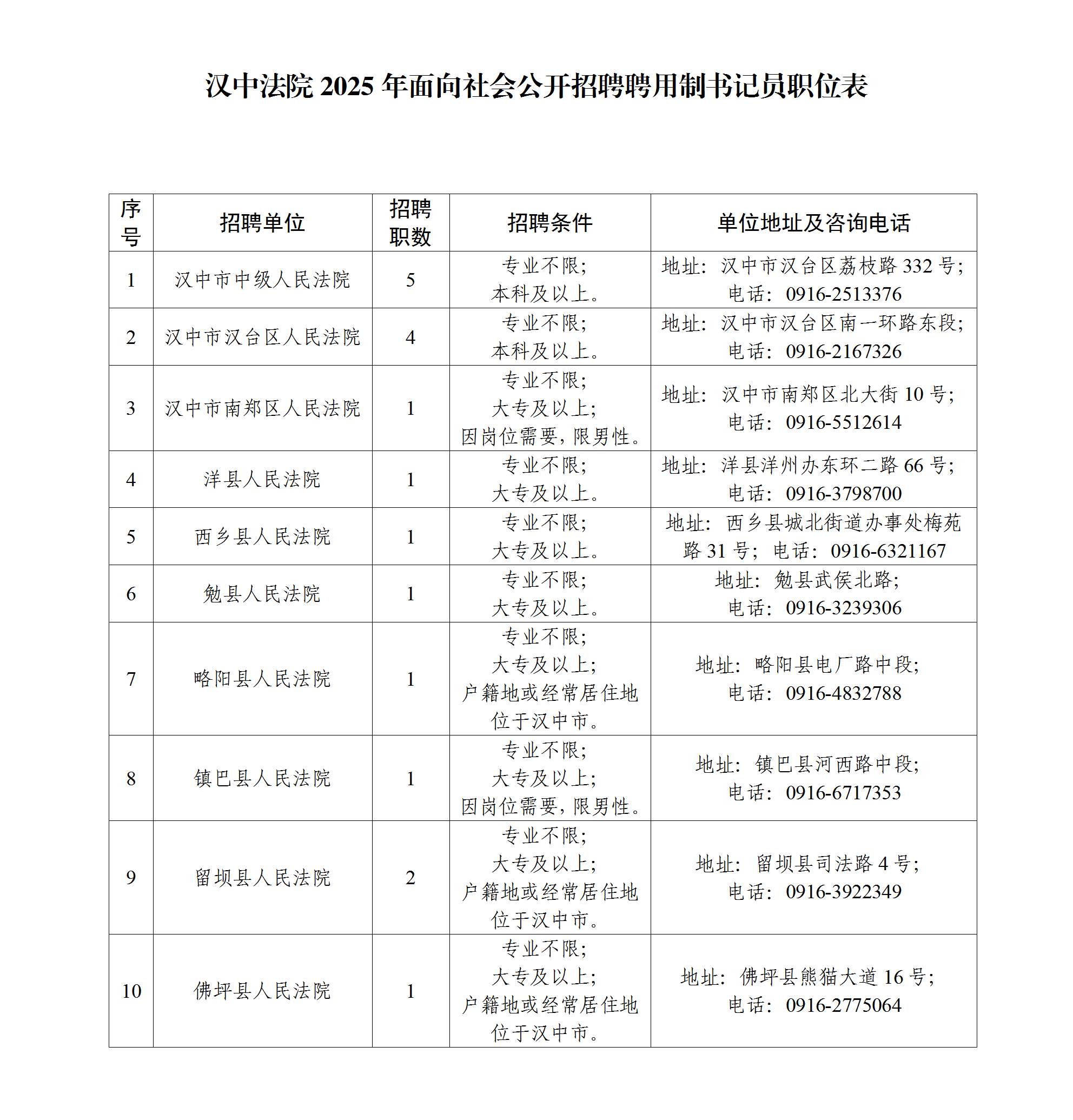 漢中法院2025年度面向社會(huì)公開(kāi)招聘聘用制書(shū)記員公告